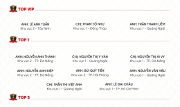 VINH DANH NHÂN VIÊN XUẤT SẮC THÁNG 08/2026