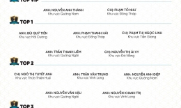 VINH DANH NHÂN VIÊN XUẤT SẮC THÁNG 4/2025