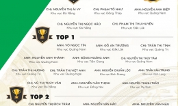 VINH DANH NHÂN VIÊN XUẤT SẮC THÁNG 08/2019