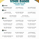 VINH DANH NHÂN VIÊN XUẤT SẮC THÁNG 01/2026