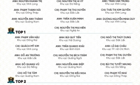VINH DANH NHÂN VIÊN XUẤT SẮC THÁNG 8/2025