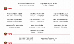 VINH DANH NHÂN VIÊN XUẤT SẮC THÁNG 07/2026